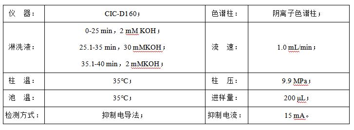 石油水中甲酸、乙酸、丙酸和氯離子檢測